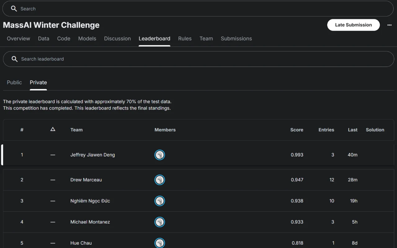 MassAI Discord Bot Challenge